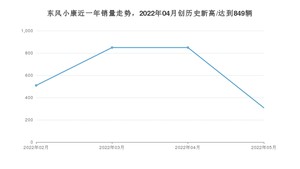 东风小康销量5月份怎么样? 众车网权威发布(2022年)