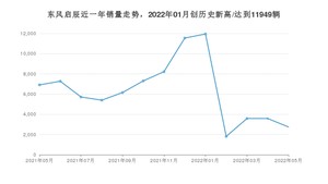 东风启辰 5月份销量怎么样? 众车网权威发布(2022年)