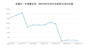 5月凯翼销量怎么样? 众车网权威发布(2022年)