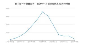 雷丁 5月份销量怎么样? 众车网权威发布(2022年)