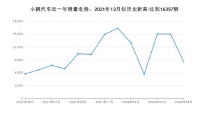 5月小鹏汽车销量怎么样? 众车网权威发布(2022年)