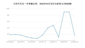 天际汽车 5月份销量怎么样? 众车网权威发布(2022年)