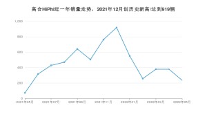 5月高合HiPhi销量情况如何? 众车网权威发布(2022年)