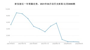 新宝骏销量5月份怎么样? 众车网权威发布(2022年)