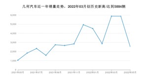 5月几何汽车销量情况如何? 众车网权威发布(2022年)