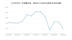 飞凡汽车 5月份销量怎么样? 众车网权威发布(2022年)