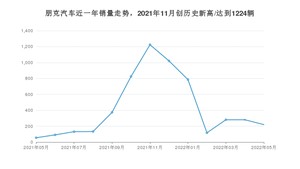 朋克汽车销量5月份怎么样? 众车网权威发布(2022年)