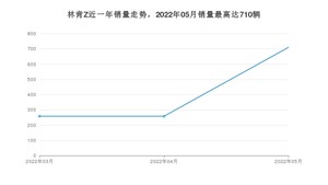 2022年5月林肯Z销量多少？ 在美系车中排名怎么样？