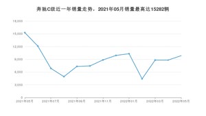 2022年5月奔驰C级销量怎么样？ 在30-35万中排名怎么样？