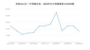 2022年5月奔驰GLC销量多少？ 在德系车中排名怎么样？
