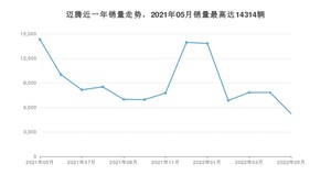 2022年5月大众迈腾销量多少？ 在哪个城市卖得最好？
