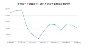 2022年5月丰田雷凌销量数据发布 共卖了10030台