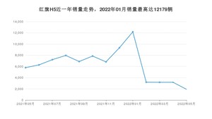 2022年5月红旗H5销量如何？ 在中型车车型中排名怎么样？