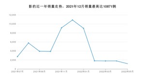 2022年5月广汽传祺影豹销量怎么样？ 在10-15万中排名怎么样？