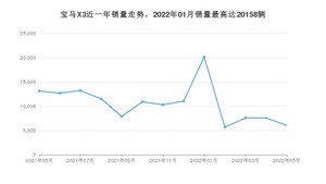 2022年5月宝马X3销量如何？ 在SUV车型中排名怎么样？