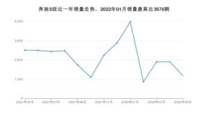 2022年5月奔驰S级销量多少？ 在德系车中排名怎么样？