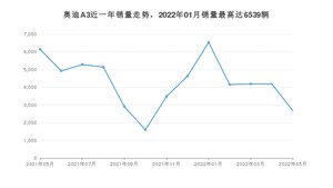 2022年5月奥迪A3销量怎么样？ 在20-25万中排名怎么样？