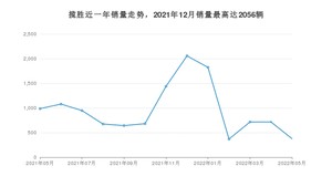 2022年5月路虎揽胜销量数据发布 共卖了377台