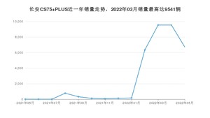 2022年5月长安CS75 PLUS销量怎么样？ 在10-15万中排名怎么样？