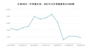 2022年5月红旗H9销量如何？ 在中大型车车型中排名怎么样？