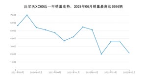 2022年5月沃尔沃XC60销量数据发布 共卖了2132台