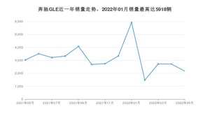 2022年5月奔驰GLE销量如何？ 在SUV车型中排名怎么样？