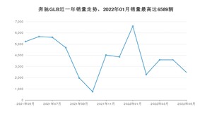 2022年5月奔驰GLB销量数据发布 共卖了2471台