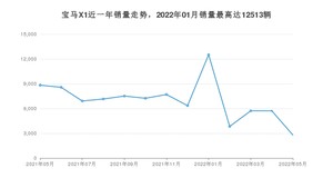 2022年5月宝马X1销量如何？ 在SUV车型中排名怎么样？