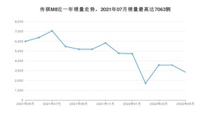 2022年5月广汽传祺传祺M8销量如何？ 在MPV车型中排名怎么样？