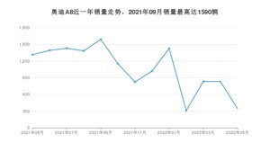 2022年5月奥迪A8销量如何？ 在大型车车型中排名怎么样？