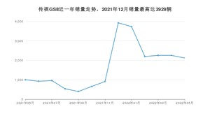 2022年5月广汽传祺传祺GS8销量如何？ 在SUV车型中排名怎么样？