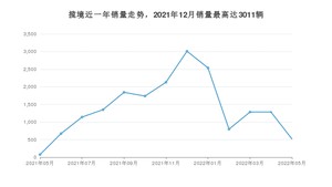 2022年5月大众揽境销量怎么样？ 在30-35万中排名怎么样？