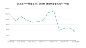 2022年5月大众探岳销量多少？ 在哪个城市卖得最好？