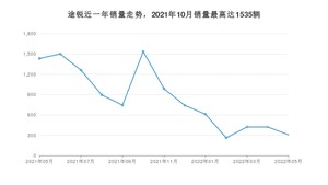 2022年5月大众途锐销量怎么样？ 在70-100万中排名怎么样？