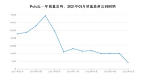 2022年5月大众Polo销量数据发布 共卖了804台