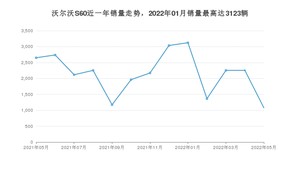 2022年5月沃尔沃S60销量数据发布 共卖了1079台