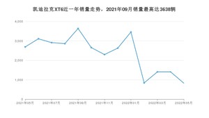 2022年5月凯迪拉克XT6销量数据发布 共卖了826台