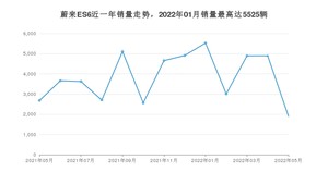 2022年5月蔚来ES6销量数据发布 共卖了1903台