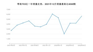 2022年5月零跑汽车零跑T03销量如何？ 在微型车车型中排名怎么样？