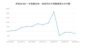 2022年5月奔驰GLS销量数据发布 共卖了743台