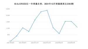 2022年5月大众ID.6 CROZZ销量数据发布 共卖了1070台