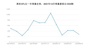 2022年5月捷豹XFL销量如何？ 在中大型车车型中排名怎么样？
