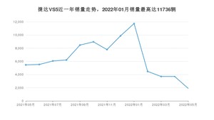 2022年5月捷达VS5销量怎么样？ 在10-15万中排名怎么样？