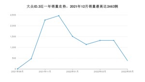 2022年5月大众ID.3销量多少？ 在德系车中排名怎么样？