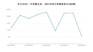 2022年5月宝马iX3销量如何？ 在SUV车型中排名怎么样？