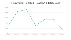 2022年5月丰田凌放HARRIER销量数据发布 共卖了800台