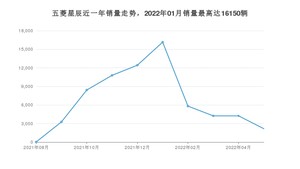 2022年5月五菱星辰销量数据发布 共卖了2168台