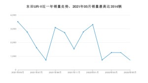 2022年5月本田UR-V销量数据发布 共卖了708台