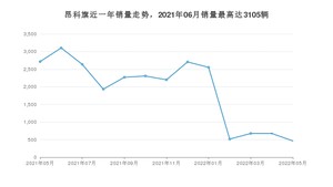 2022年5月别克昂科旗销量怎么样？ 在35-40万中排名怎么样？