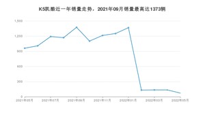 2022年5月起亚K5凯酷销量如何？ 在中型车车型中排名怎么样？